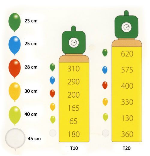 Location Hélium T20